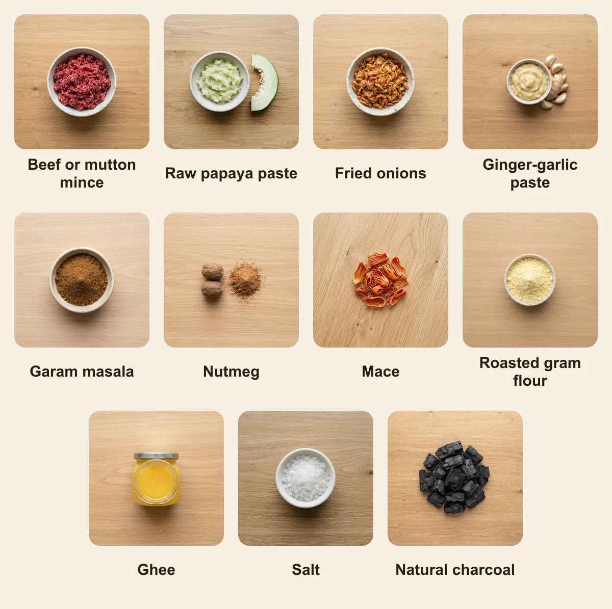 Everything you need for Gola Kebab, laid out from above: Beef or mutton mince, Raw papaya paste, Fried onions, Ginger-garlic paste, Garam masala, Nutmeg, Mace, Roasted gram flour, Ghee, Salt, Natural charcoal (AI illustration)