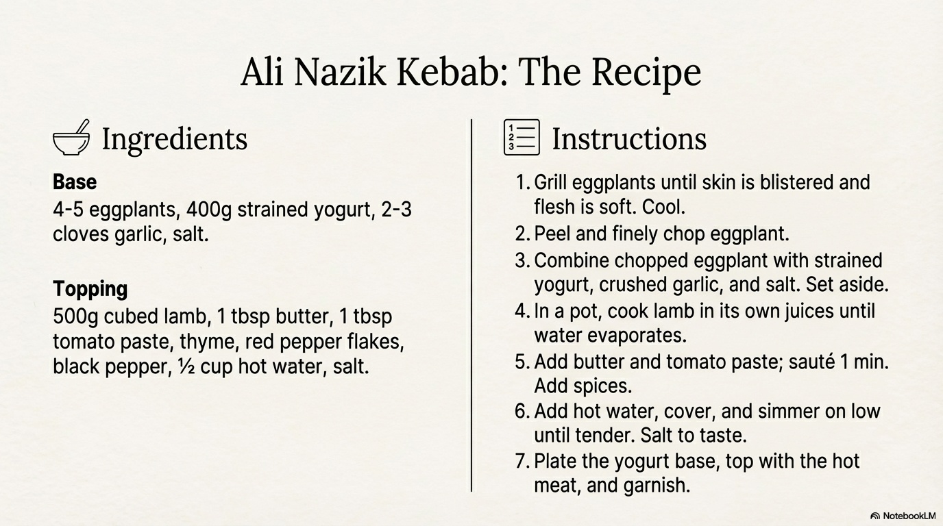 Ali Nazik visual note 14