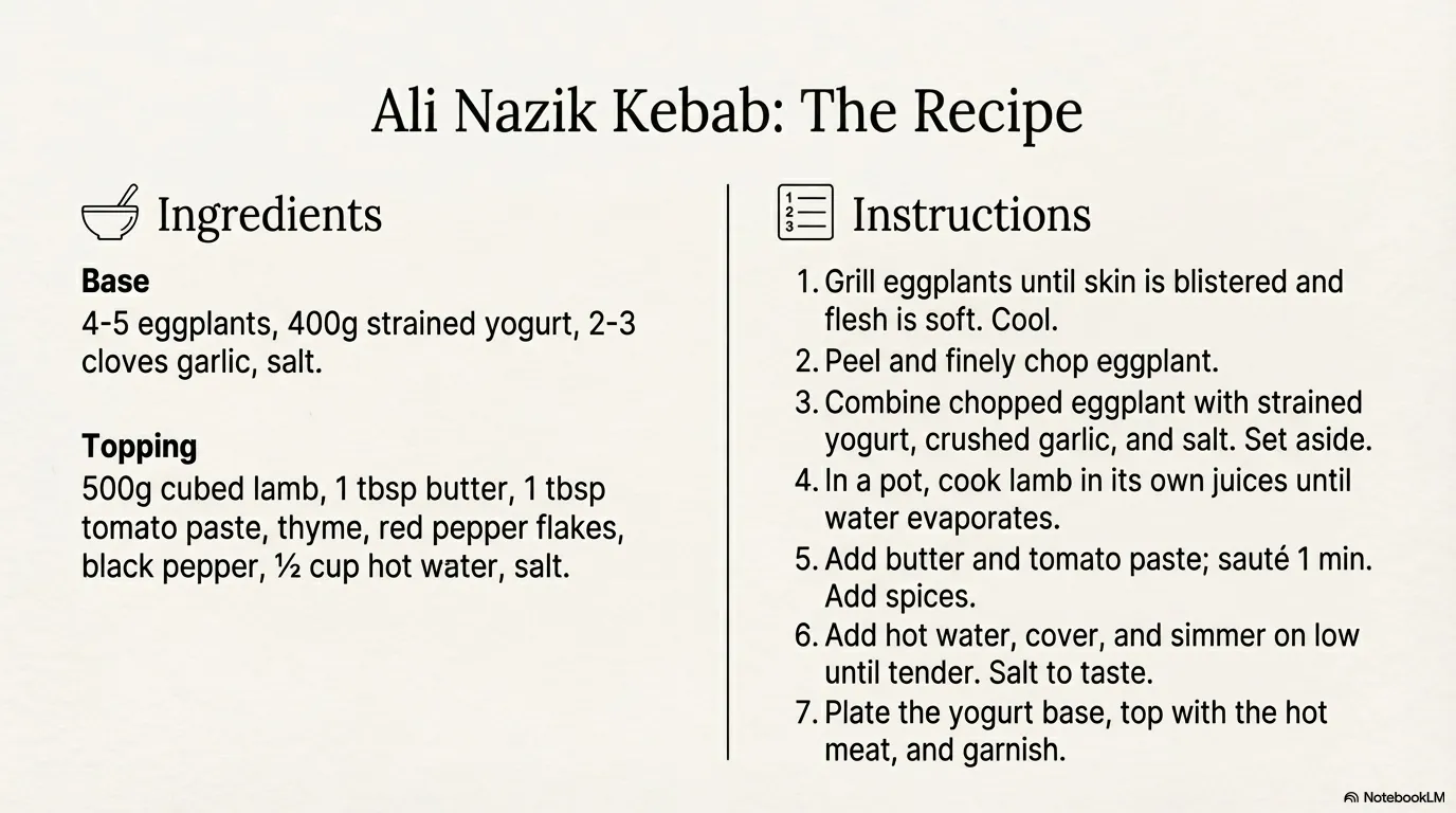 Ali Nazik Kebab: The Recipe Base: 4-5 eggplants, 400g strained yogurt, 2-3 cloves garlic, salt