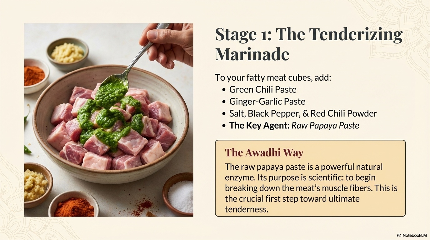 Boti Kebab step 4 visual guide