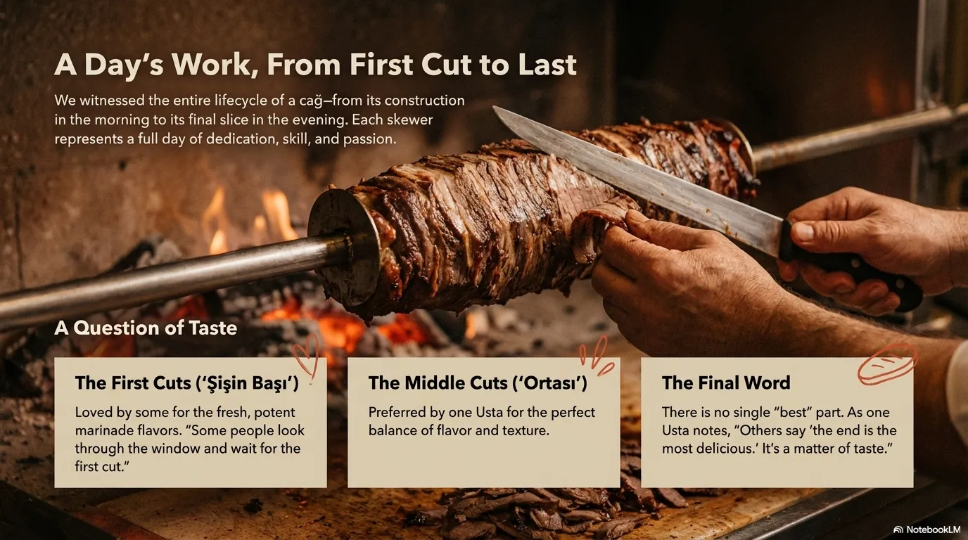 Cag Kebabi — A Day's Work, From First Cut to Last We witnessed the entire lifecycle of a cag—from its construction in the mor