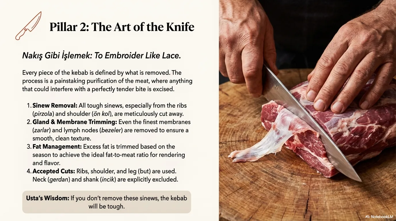 Cag Kebabi — Pillar 2: The Art of the Knife Nakis Gibi Islemek: To Embroider Like Lace Every piece of the kebab is defined by