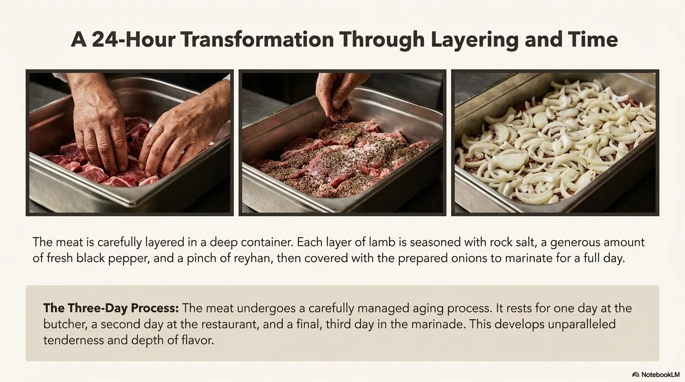 Cag Kebabi — A 24-Hour Transformation Through Layering and Time The meat is carefully layered in a deep container