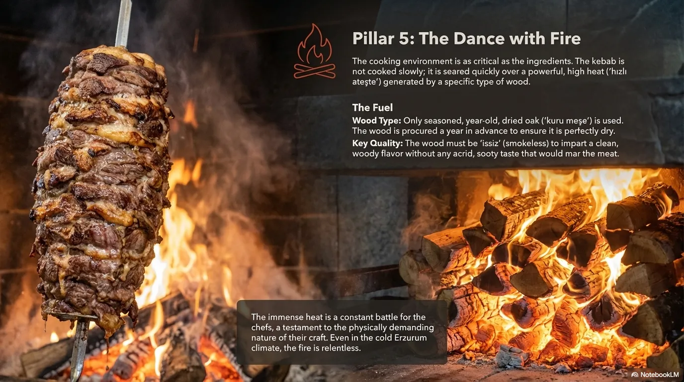 Cag Kebabi — Pillar 5: The Dance with Fire The cooking environment is as critical as the ingredients