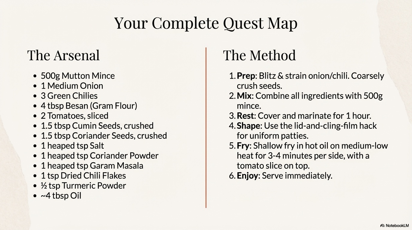Chapli Kebab visual note 13