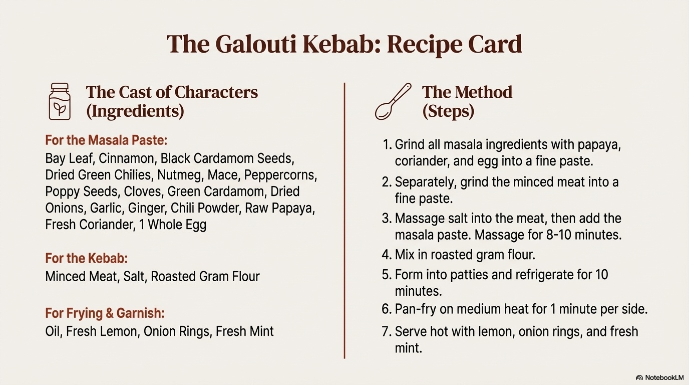 Galouti Kebab visual note 14