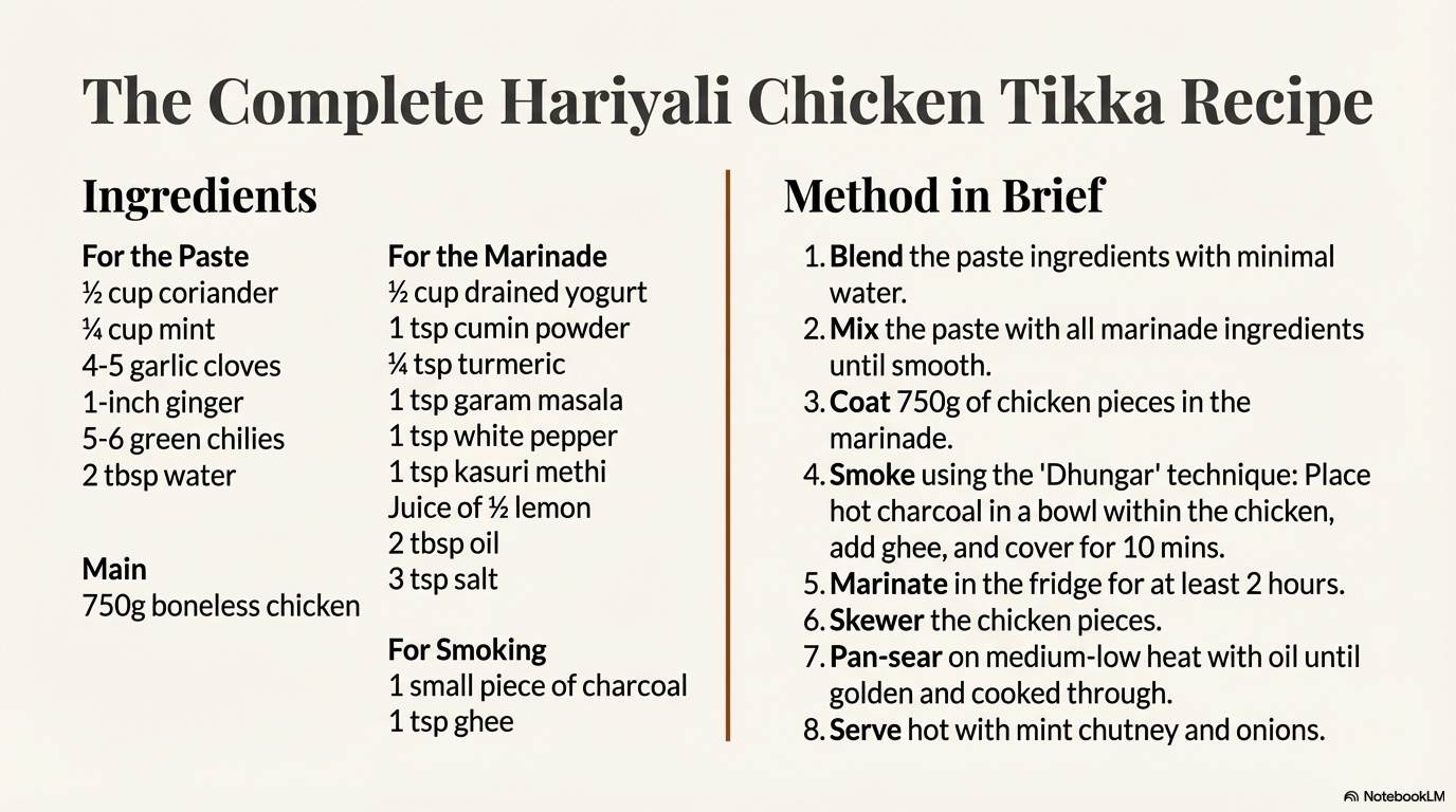 Haryali Kebab visual note 13