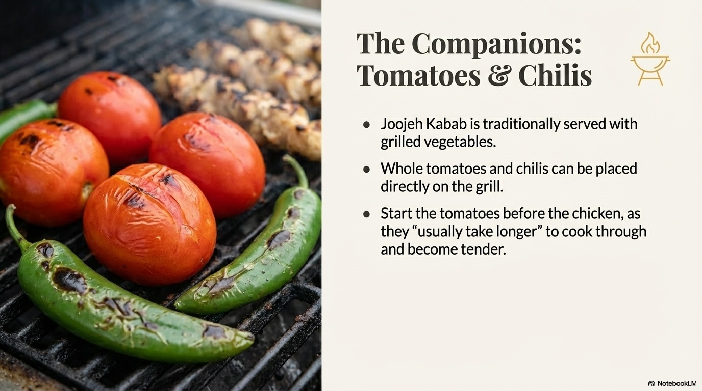 Joojeh Kabab visual note 11