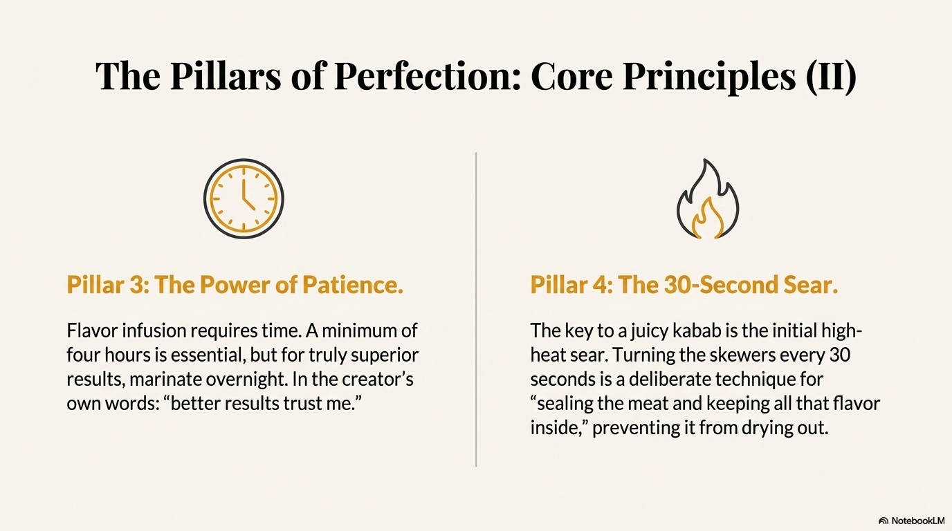 Joojeh Kabab step 4 visual guide