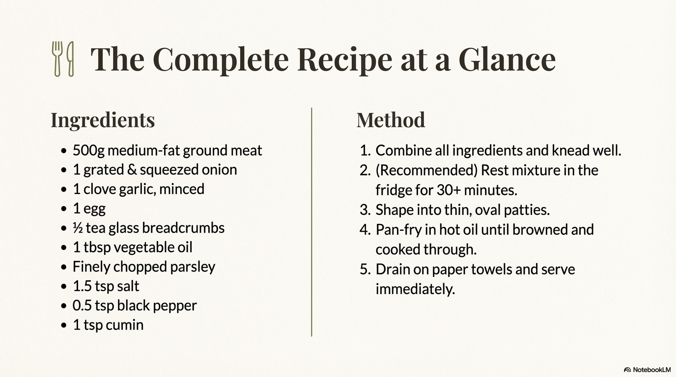 Classic Kofta Kebab visual note 14