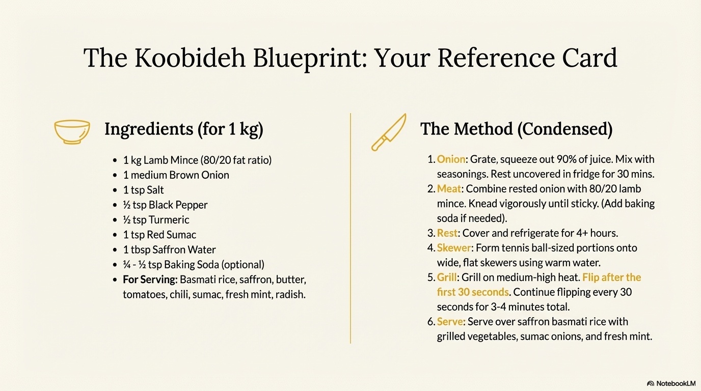 Kabab Koobideh visual note 15