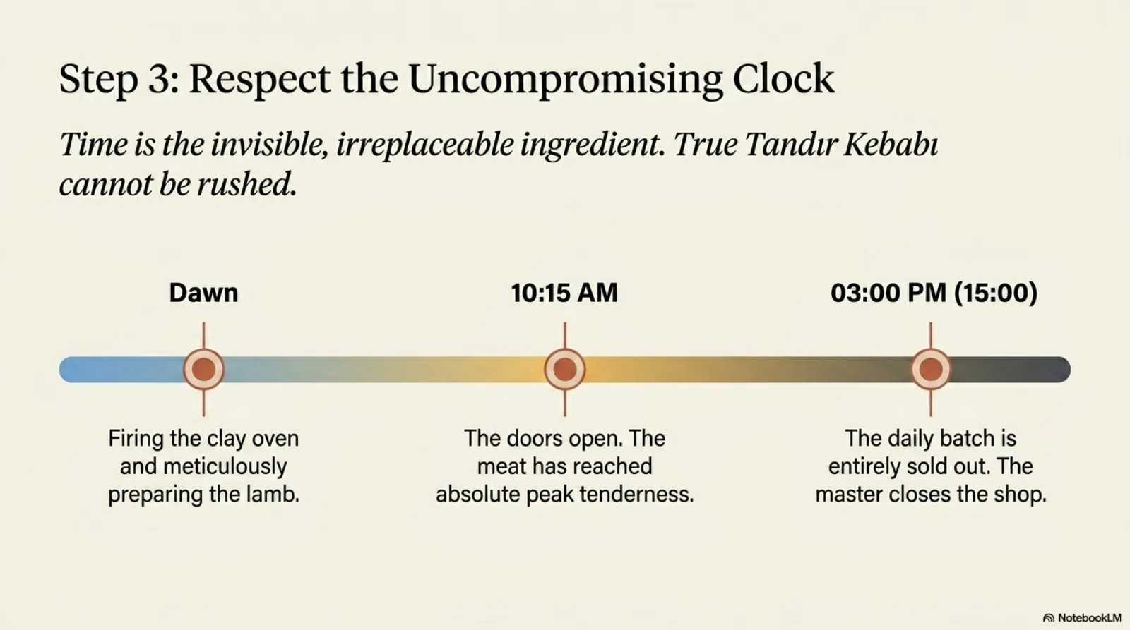 Corum Tandir Kebab visual note 5