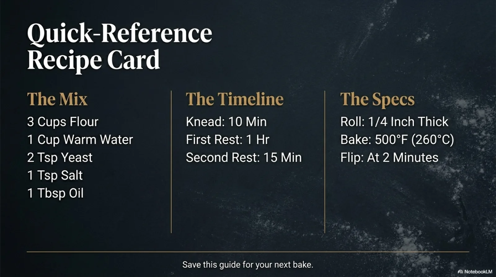 Homemade Pita Pocket visual note 15