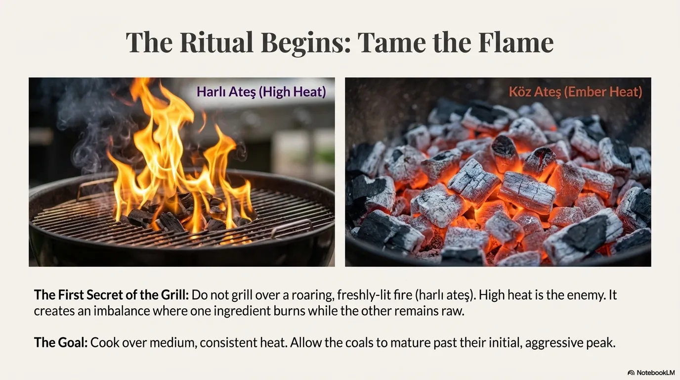 Patlican Kebabi — Tame the Flame\nComparison between 'Harli Ates' (roaring flames - Incorrect) and 'Koz Ates' (glowing embers