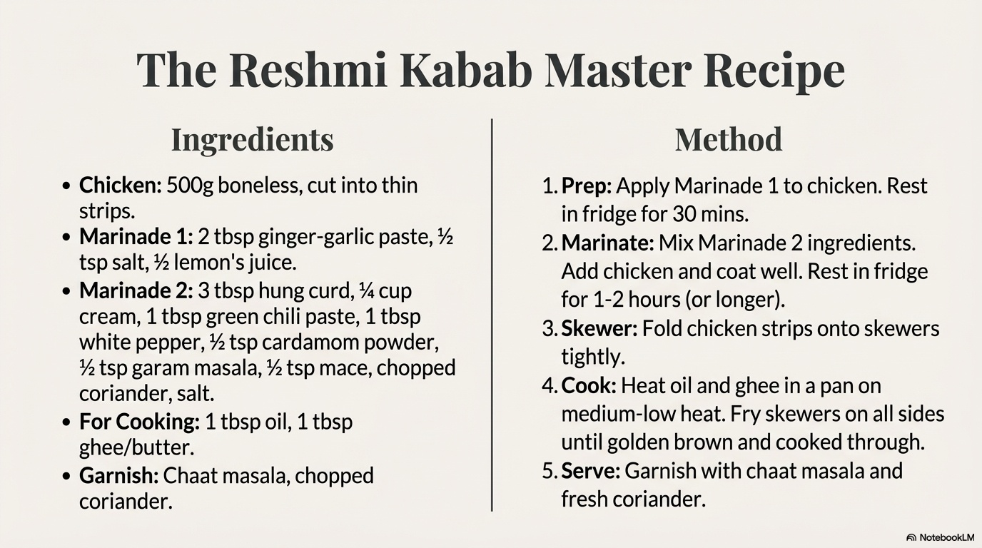 Reshmi (Malai) Kebab visual note 11