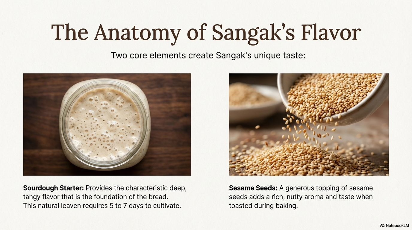 Nan-e Sangak step 4 visual guide