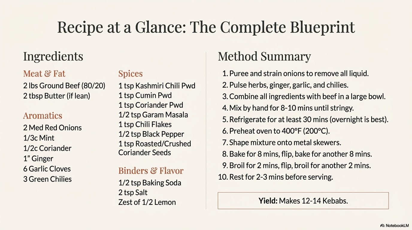 Seekh Kebab visual note 14