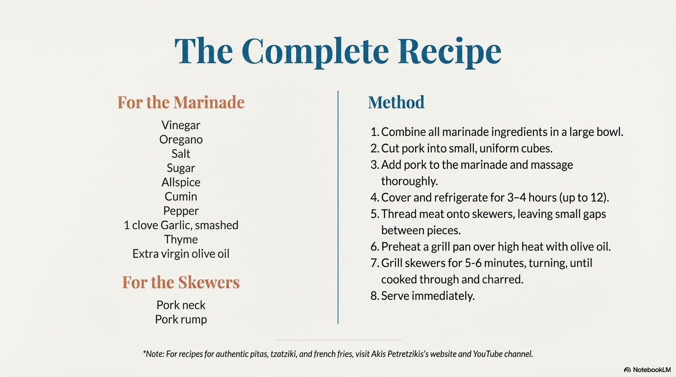 Souvlaki visual note 15