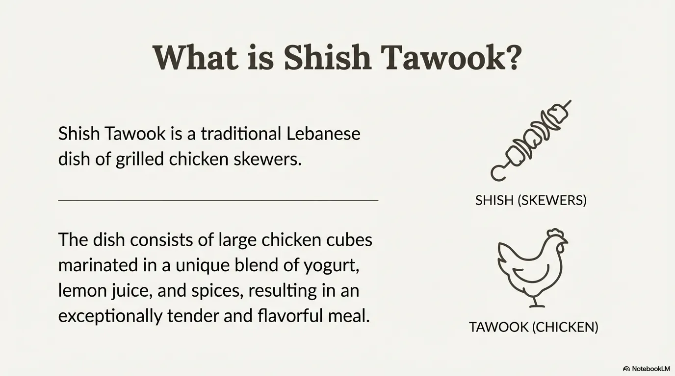 Shish Tawook dia 2